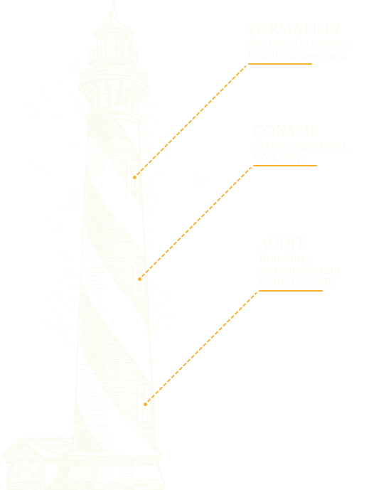figure-lighthouse-formation-sherlocom-agence-de-communication-bordeaux-merignac